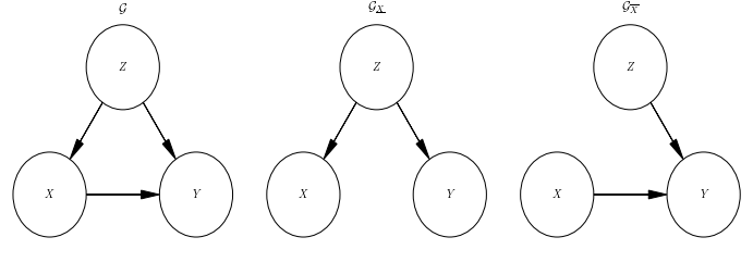 Schematic of different graph operations.